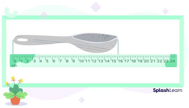 Equal sign in measuring the length of a spoon