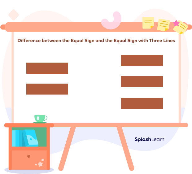 Difference between the equal sign and the equal sign with three lines