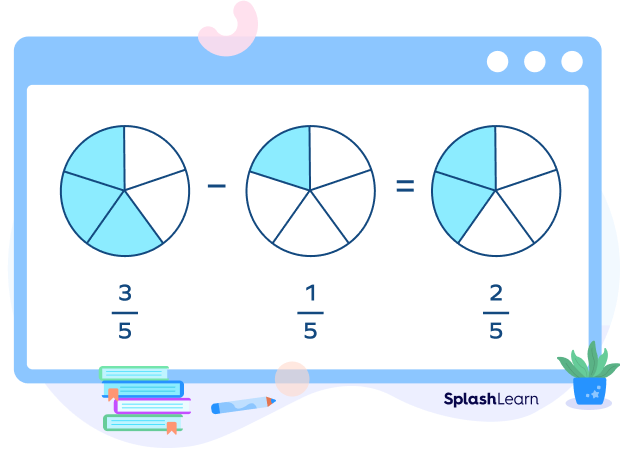 Visual model of subtracting two fractions