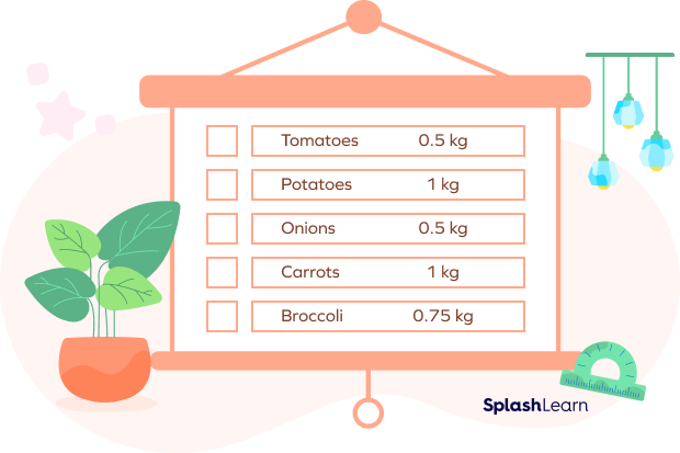 Shopping list of vegetables with weight mentioned in kilograms