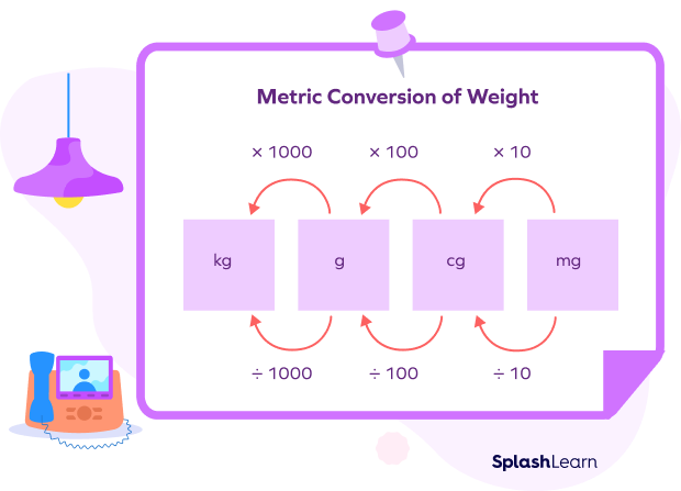 What Does Kilogram Mean In Math Definition Examples 43 OFF