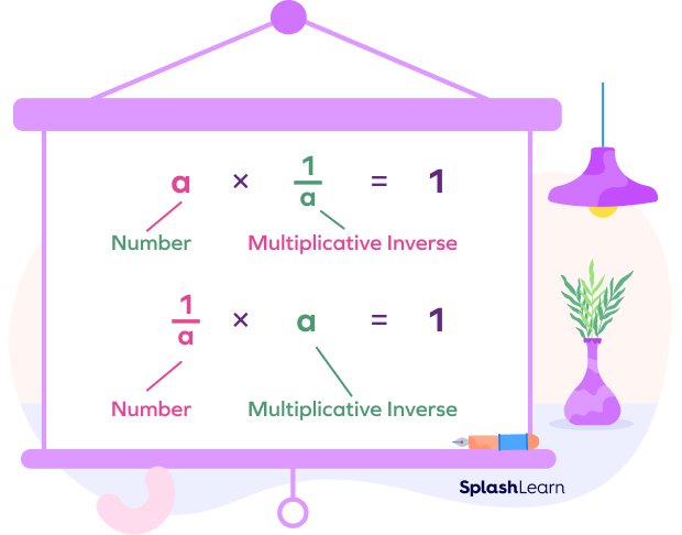 Multiplicative property of equality with fractions