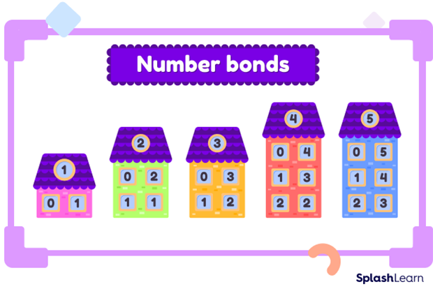 Number bonds Number bonds