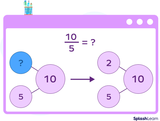 Number bonds division Number bonds division