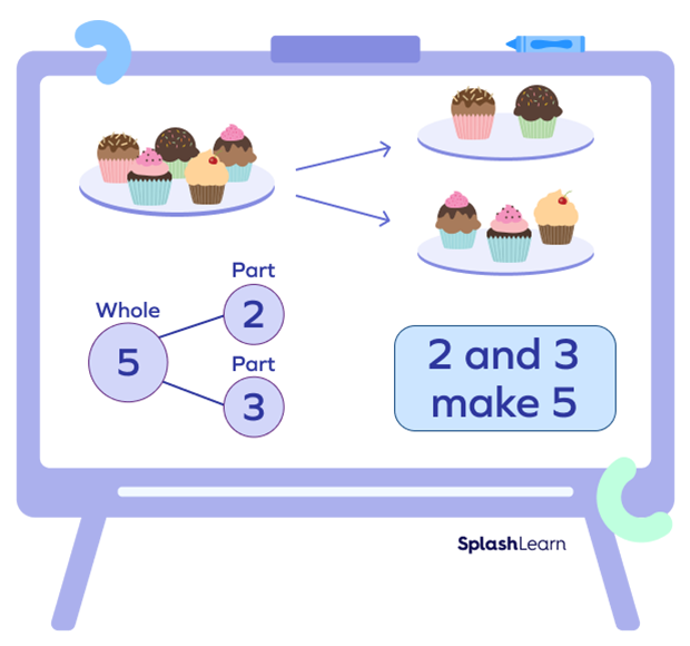 abstract step to teach number bonds abstract step to teach number bonds