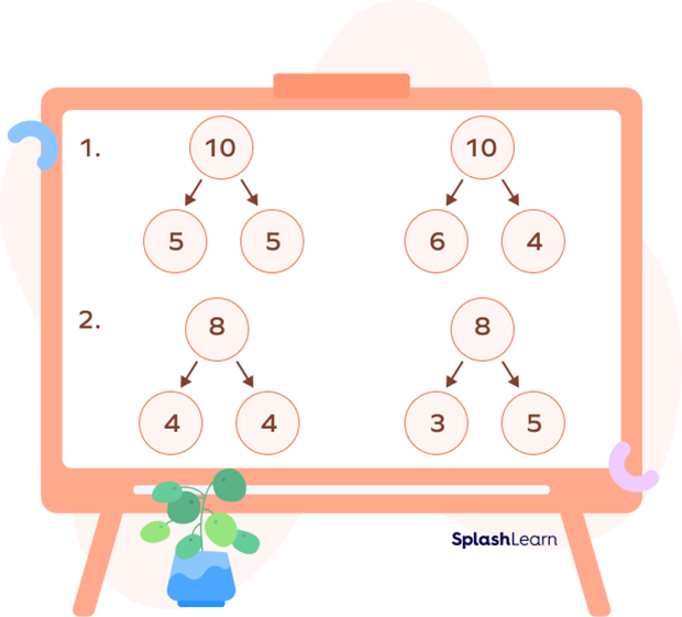 Number bonds example Number bonds example