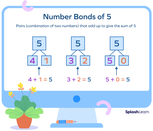 Number bonds of 5