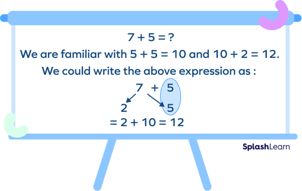 Number bonds addition Number bonds addition