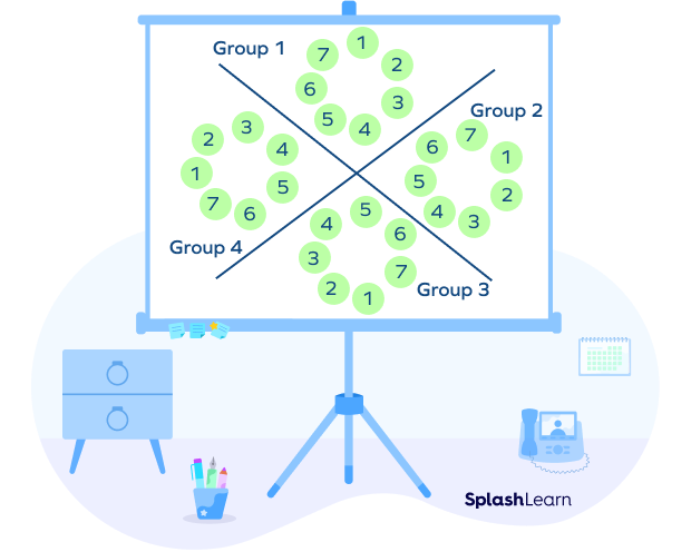 Partitive division visual model Partitive division visual model