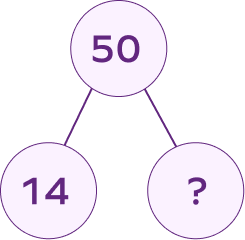 Number Bonds – Definition with Examples