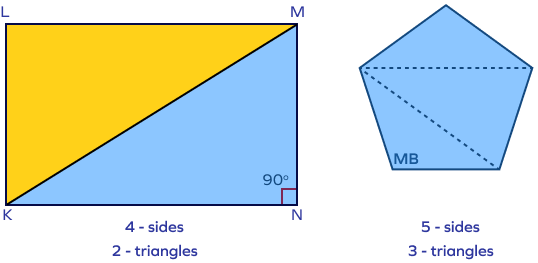 Numbers of triangles required to form a polygon