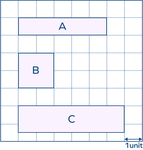 Width of the rectangles