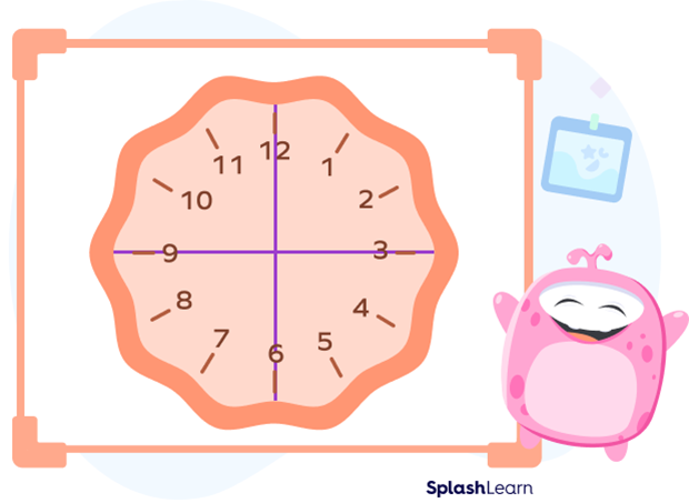 Quarter hours on an analog clock Quarter hours on an analog clock