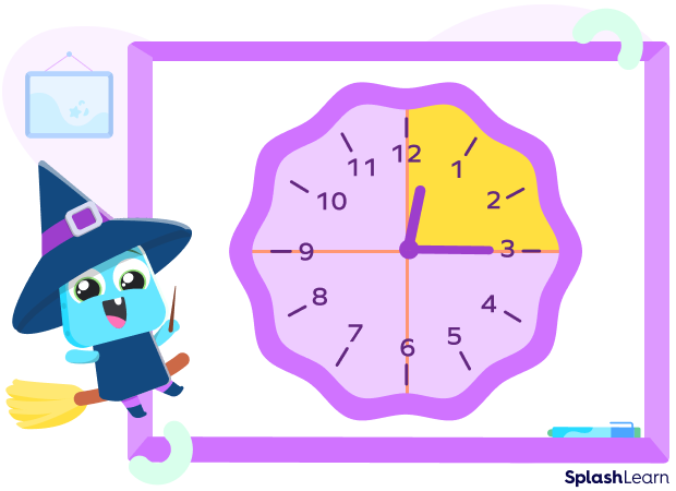 Quarter hour highlighted on an analog clock Quarter hour highlighted on an analog clock