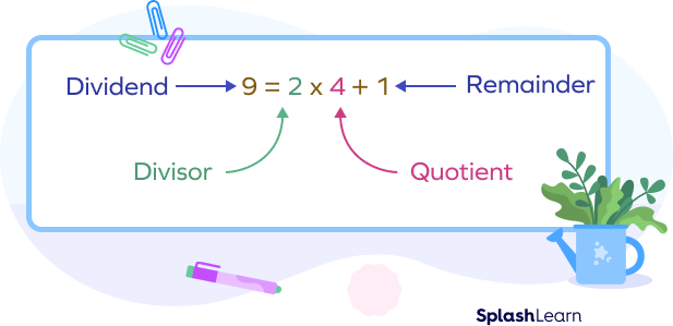 Remainder, dividend, divisor, quotient in the number division