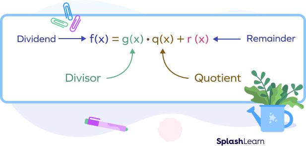 Identifying parts of a polynomial division