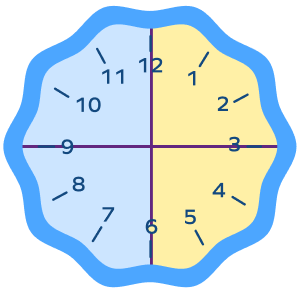 Quarters of an hour on an analog clock Quarters of an hour on an analog clock