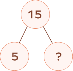 completing number bond of 15 completing number bond of 15
