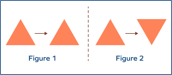 Identifying slide transformation of a triangle