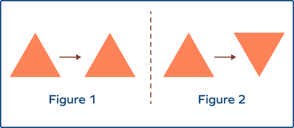 Identifying slide transformation of a triangle Identifying slide transformation of a triangle