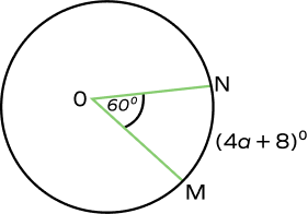 Central angle 60° Central angle 60°