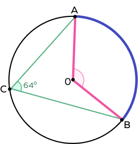 Central angle theorem example