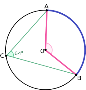 Central angle theorem example Central angle theorem example
