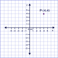 What are Coordinates in Math? Definition, Examples, Facts
