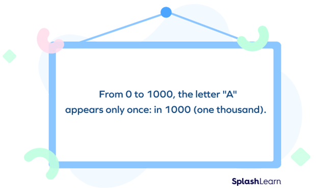 Fun fact about thousandth Fun fact about thousandth