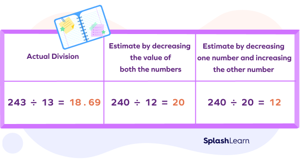 comparing estimation done in two different ways