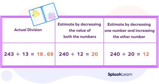 comparing estimation done in two different ways comparing estimation done in two different ways
