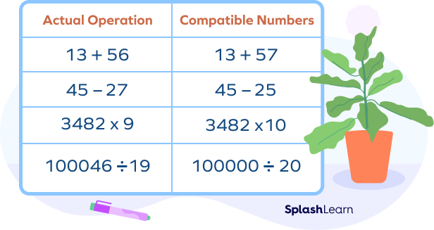 Compatible numbers chart Compatible numbers chart