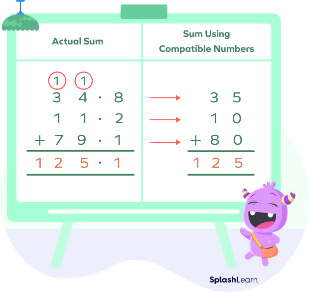 Addition of decimals using compatible numbers