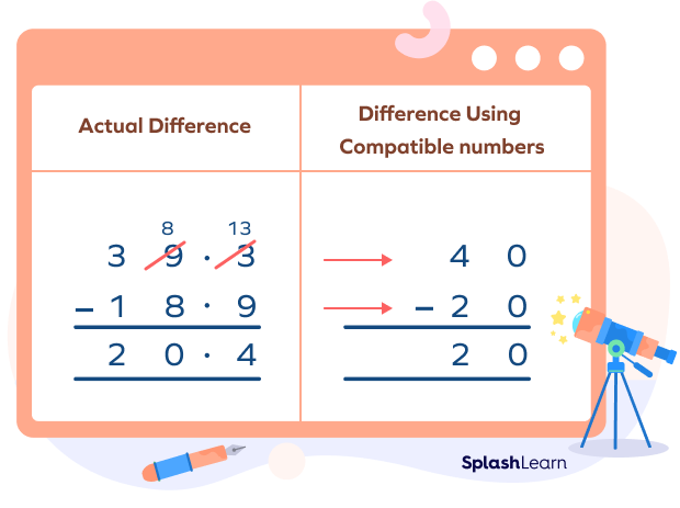 Subtracting decimals using compatible numbers