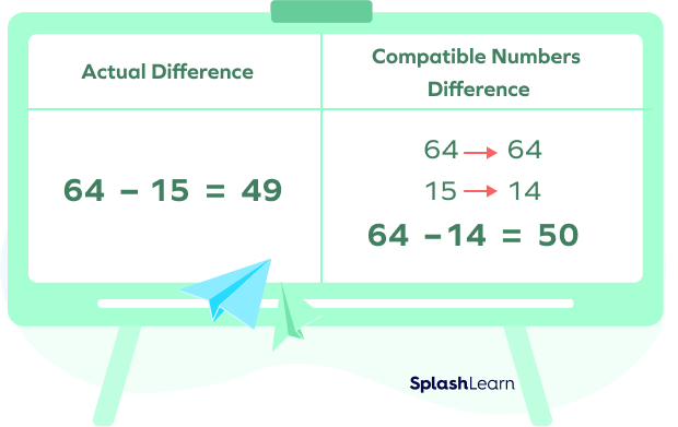 Compatible Numbers