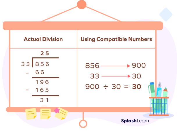 Division using compatible numbers
