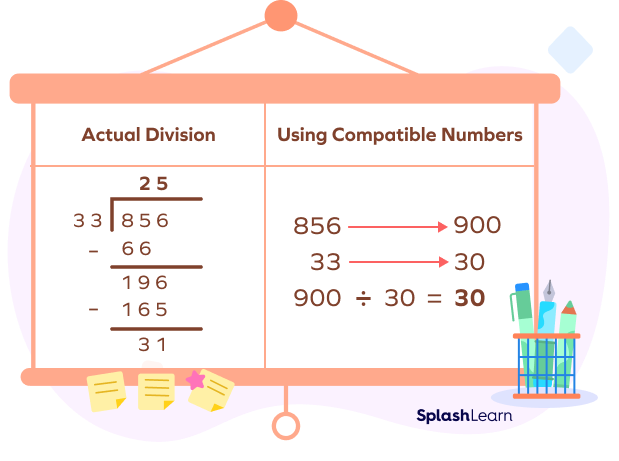 What are Compatible Numbers? Definition, Examples & Facts