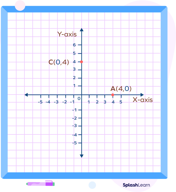 What Is Origin in Math? Definition, Examples, Facts