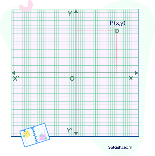 Cartesian coordinate system