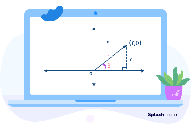 Polar coordinate system