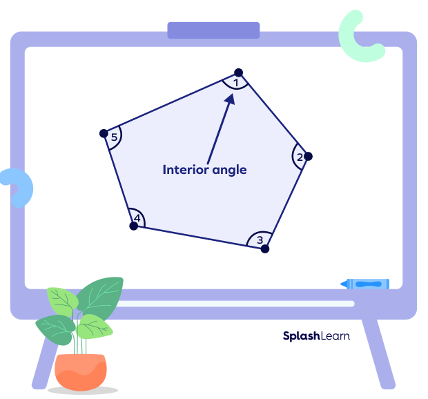 Interior angles in an irregular pentagon