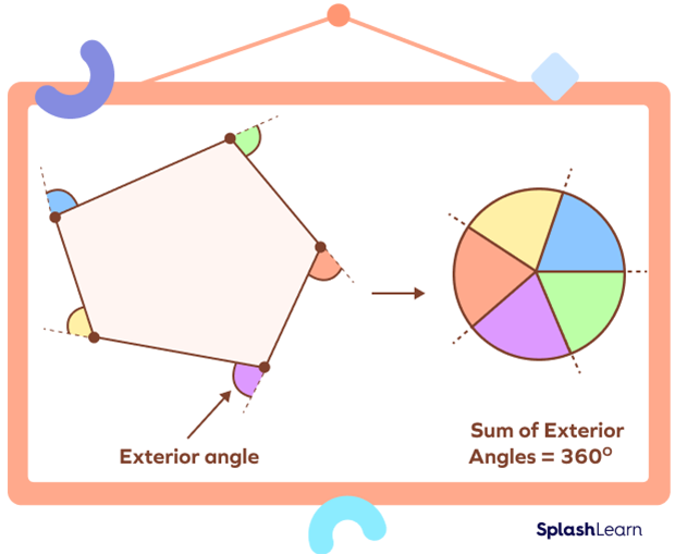 Interior angles and exterior angles in an irregular pentagon