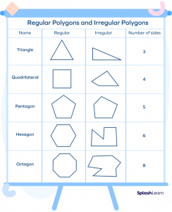 Irregular Polygons - Definition, Types, Formula