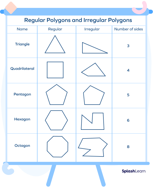 Regular polygons and irregular polygons