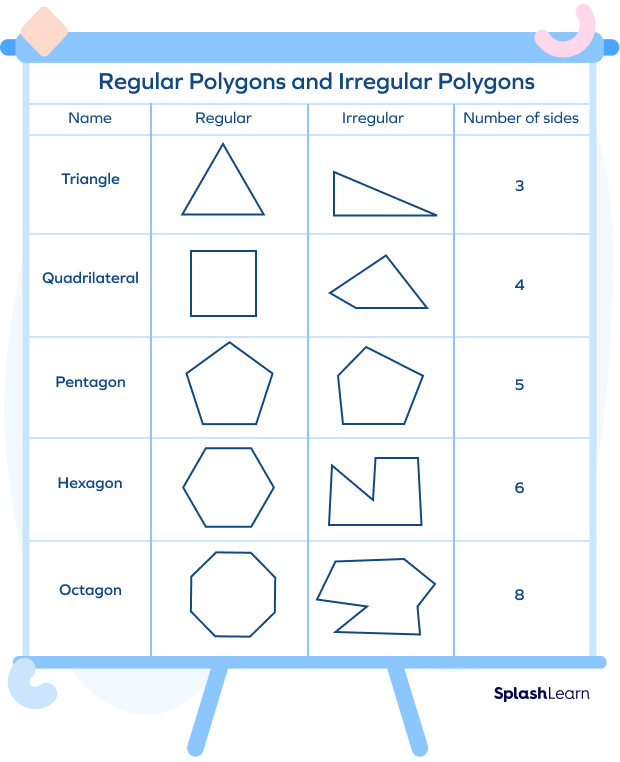 Polygon Shapes And Names Chart