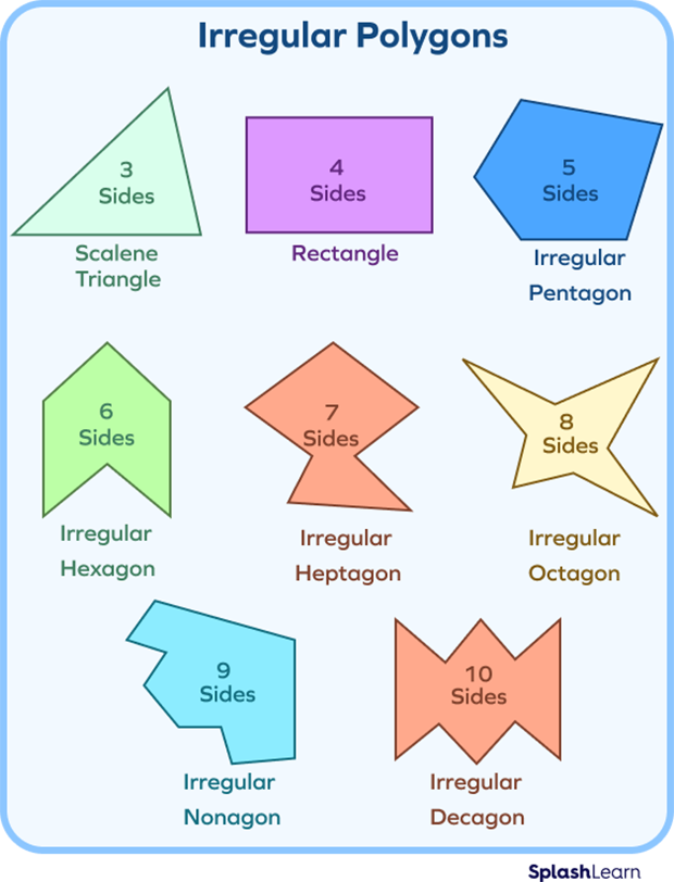 Irregular Polygons - Definition, Types, Formula