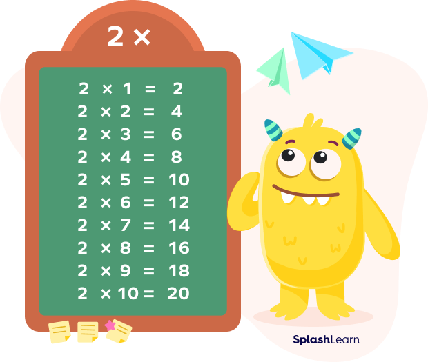 Multiplication table of 2 as an example of a number pattern