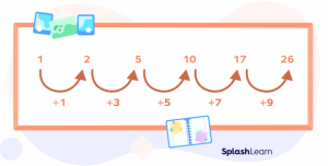 Number Patterns? Definition, Examples, Types, Facts