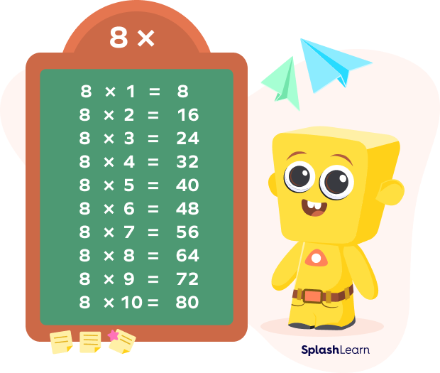 Number pattern formed by multiplication table of 8