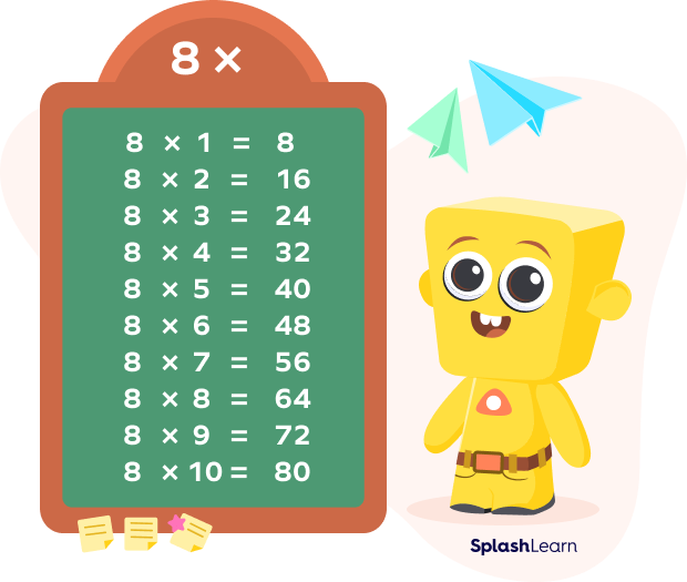 Number pattern formed by multiplication table of 8 Number pattern formed by multiplication table of 8